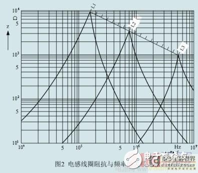 磁珠和电感在解决EMI和EMC方面的作用有什么区别