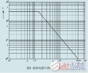 磁珠和電感在解決EMI和EMC方面的作用有什么區(qū)別