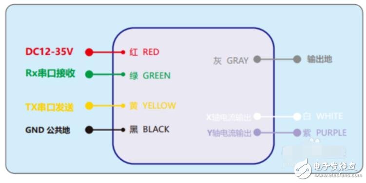 倾角传感器怎么接线