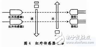 51单片机对宿舍防火防盗智能报警系统的设计