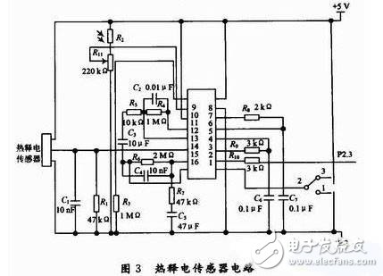 防火防盗系统