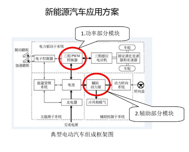 新能源汽車領(lǐng)域的IGBT廠商有哪些？