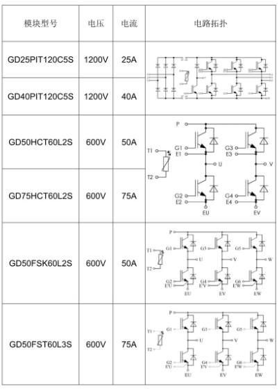 IGBT