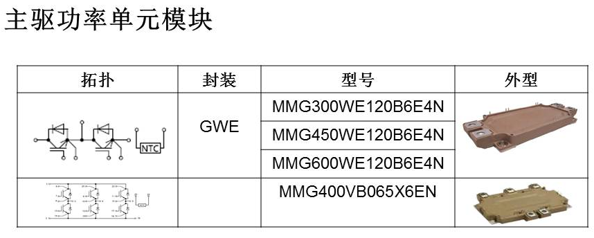 新能源汽車領(lǐng)域的IGBT廠商有哪些？