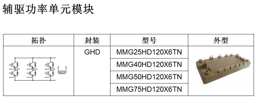 IGBT