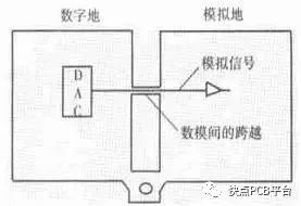 高频PCB