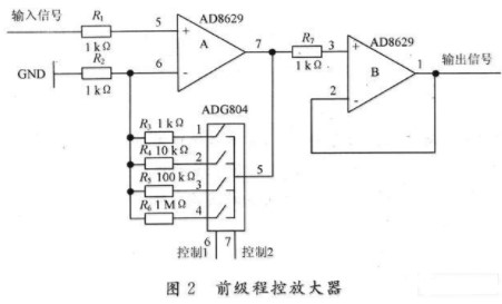 基于AT89C51單片機(jī)實(shí)現(xiàn)自動(dòng)量程切換電壓測(cè)量系統(tǒng)的設(shè)計(jì)