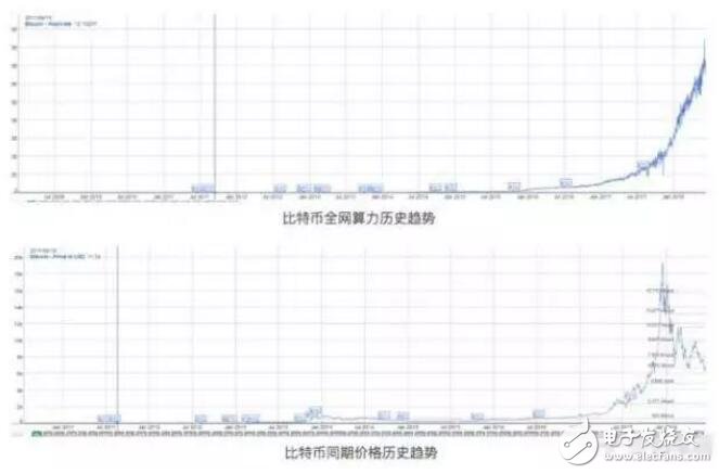 RSK和RIFOS是否真的具備改變區(qū)塊鏈格局的潛力