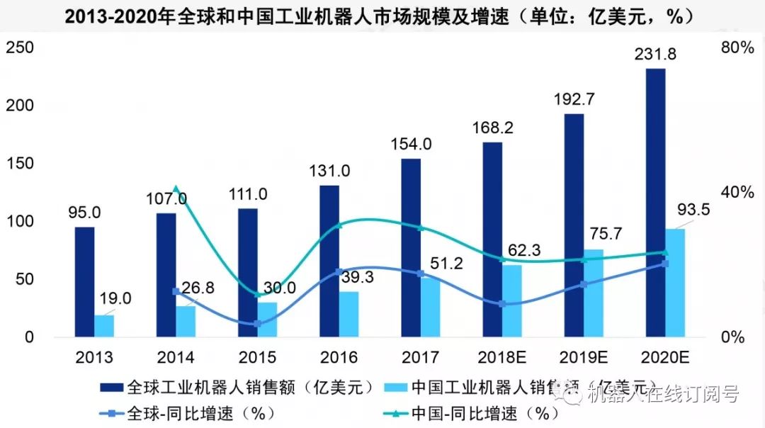 工业4.0