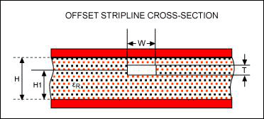 关于PCB的设计布局和一些建议 PCB打样