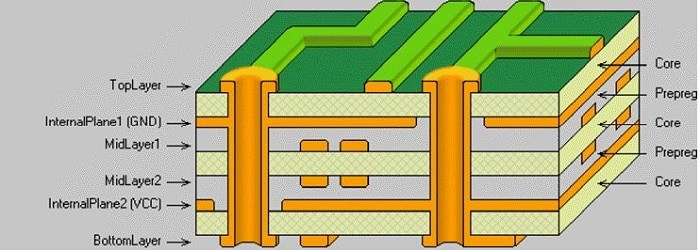 什么是多层PCB？多层PCB及其优点？华强PCB