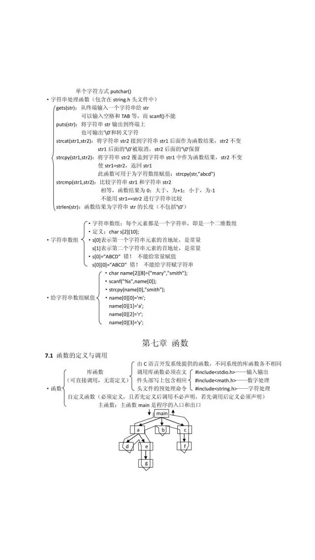 C语言学习入门知识点/干货