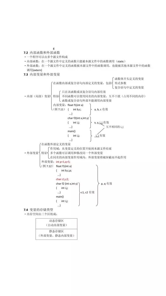 C语言学习入门知识点/干货