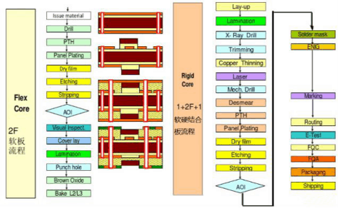 PCB材料