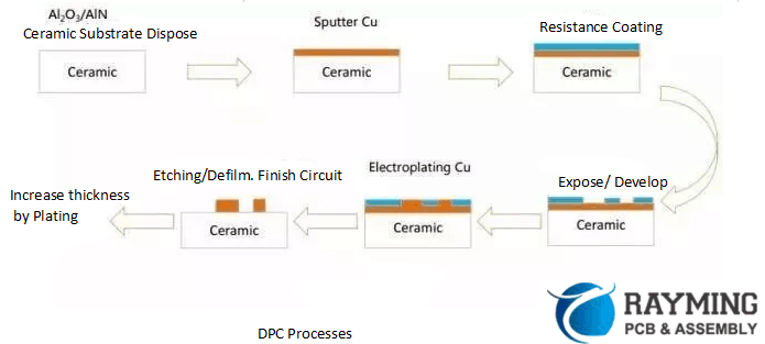 陶瓷PCB基板制造工艺简介 华强PCB