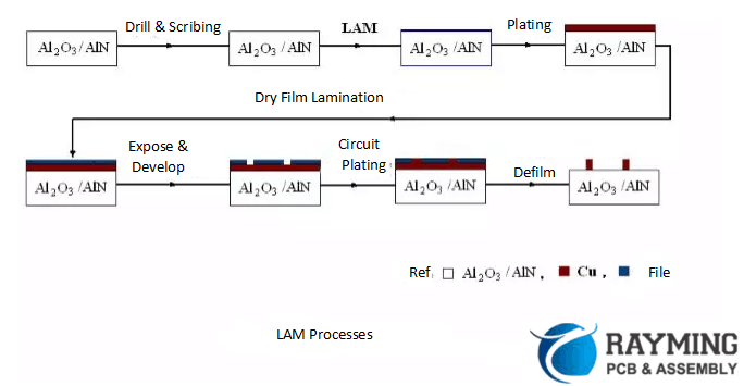 陶瓷PCB基板制造工艺简介 华强PCB