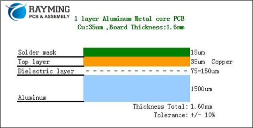 了解PCB板组装工艺 感受PCBD的绿色魅力