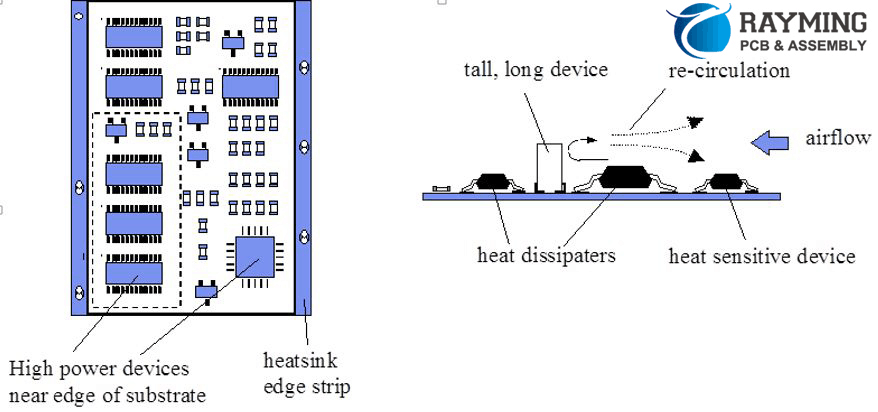 如何提高PCB的散熱功能 