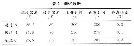 利用单片机与传感器实现三通道高精度温度测控仪的设计