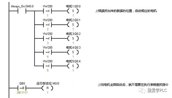 西门子