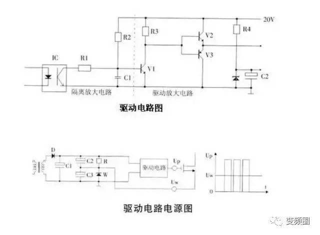 变频器