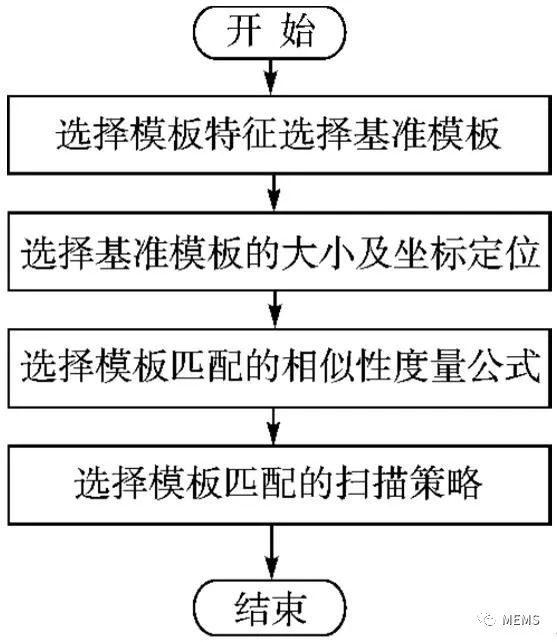 如何设计一款无人搬运车？