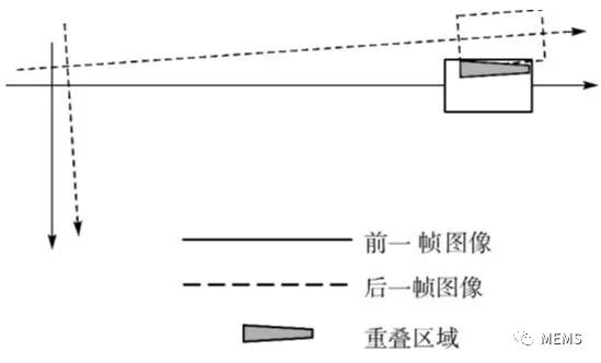 如何設(shè)計(jì)一款無(wú)人搬運(yùn)車？