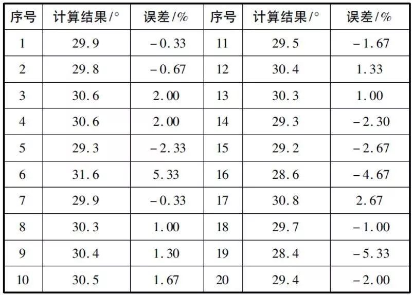 如何設(shè)計(jì)一款無(wú)人搬運(yùn)車？