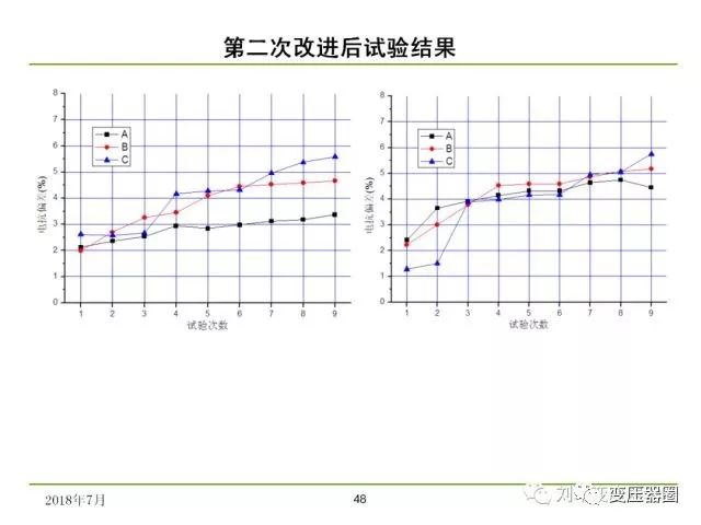 短路