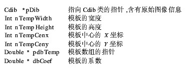 運用VC++和VB編程實現(xiàn)低成本CMOS攝像頭的數(shù)字化監(jiān)控系統(tǒng)設(shè)計