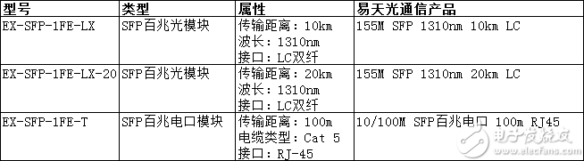 光模块