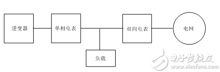 逆变器