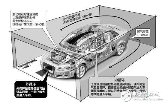 传感器技术在地下车库一氧化碳检测系统中的应用