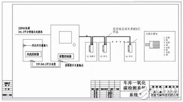 传感器技术在地下车库一氧化碳检测系统中的应用