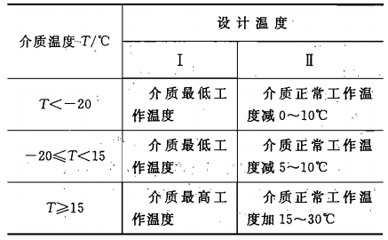 仪表