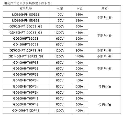 新能源汽車領(lǐng)域的IGBT廠商有哪些？