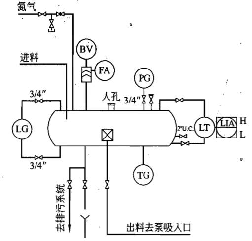 仪表