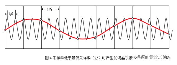 模数转换器