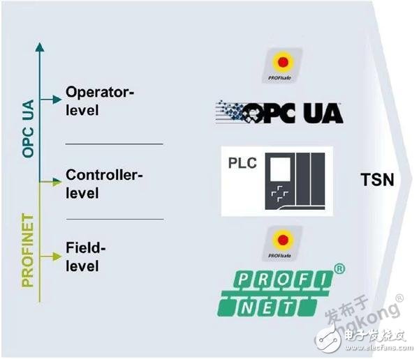 西门子助推企业数字化转型，构建数字化时代生态系统