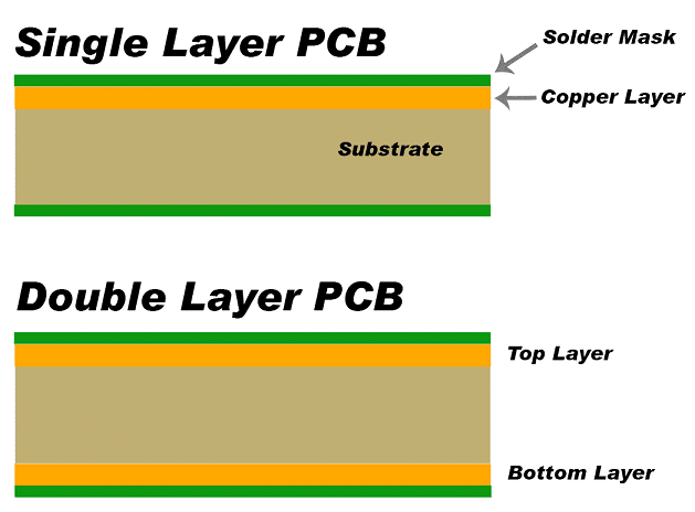 什么是单面PCB板？ PCB打样