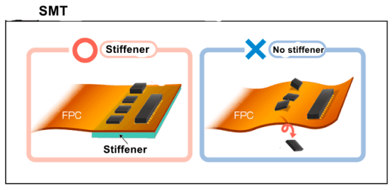 Flex PCB加强筋S是什么？为什么要加强筋？ 华强PCB