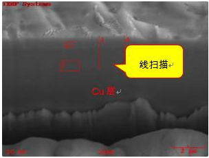 浸锡pcb板焊接缺陷的失效分析 PCB打样