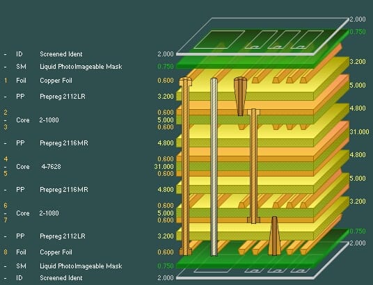 如何設(shè)計多層PCB？ 華強PCB