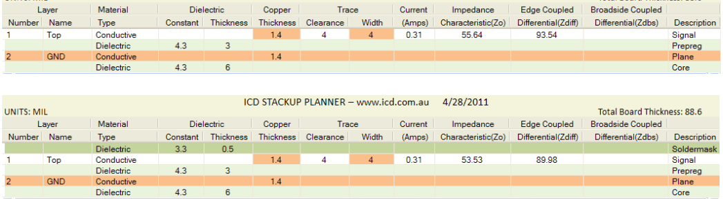 如何設(shè)計多層PCB？ 華強PCB