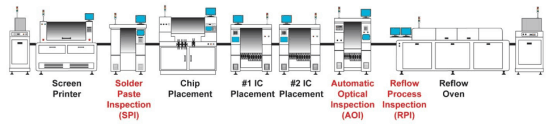 pcb