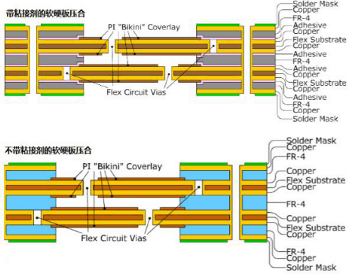 刚柔结合PCB的应用及刚柔结合PCB生产过程  华强PCB