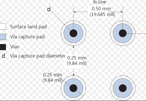 阻抗控制线是否会增加PCB板的成本？ PCB打印