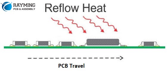 了解PCB板組裝工藝 感受PCBD的綠色魅力