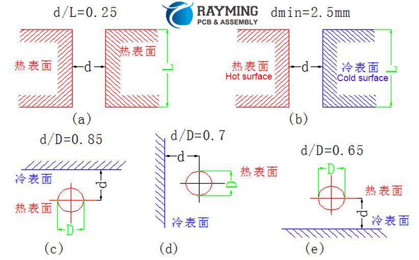 PCB打样