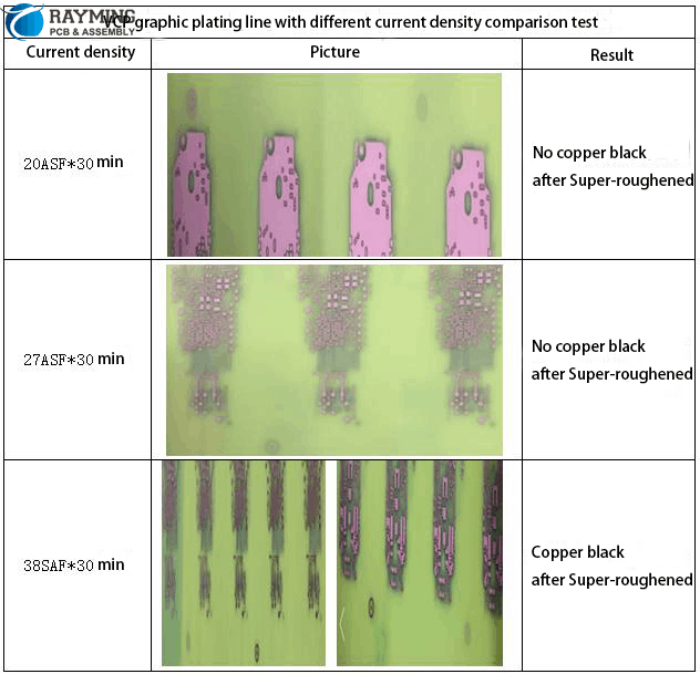 超粗糙铜表面技术的详细介绍